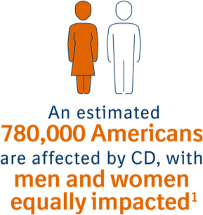 780,000 Americans have Crohn's disease graphic