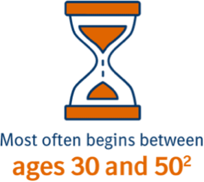 graphic of patients are most likely to be aged 30-50 when they develop RA hourglass graphic