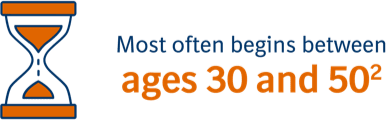 graphic of patients are most likely to be aged 30-50 when they develop RA hourglass graphic