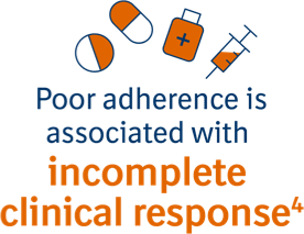 medication adherence graphic