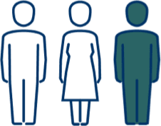 1 out of 3 adults have multiple chronic conditions graphic